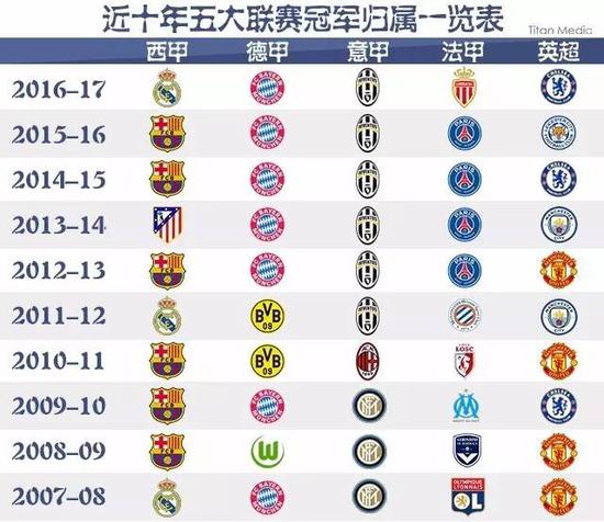 从阿玛德的